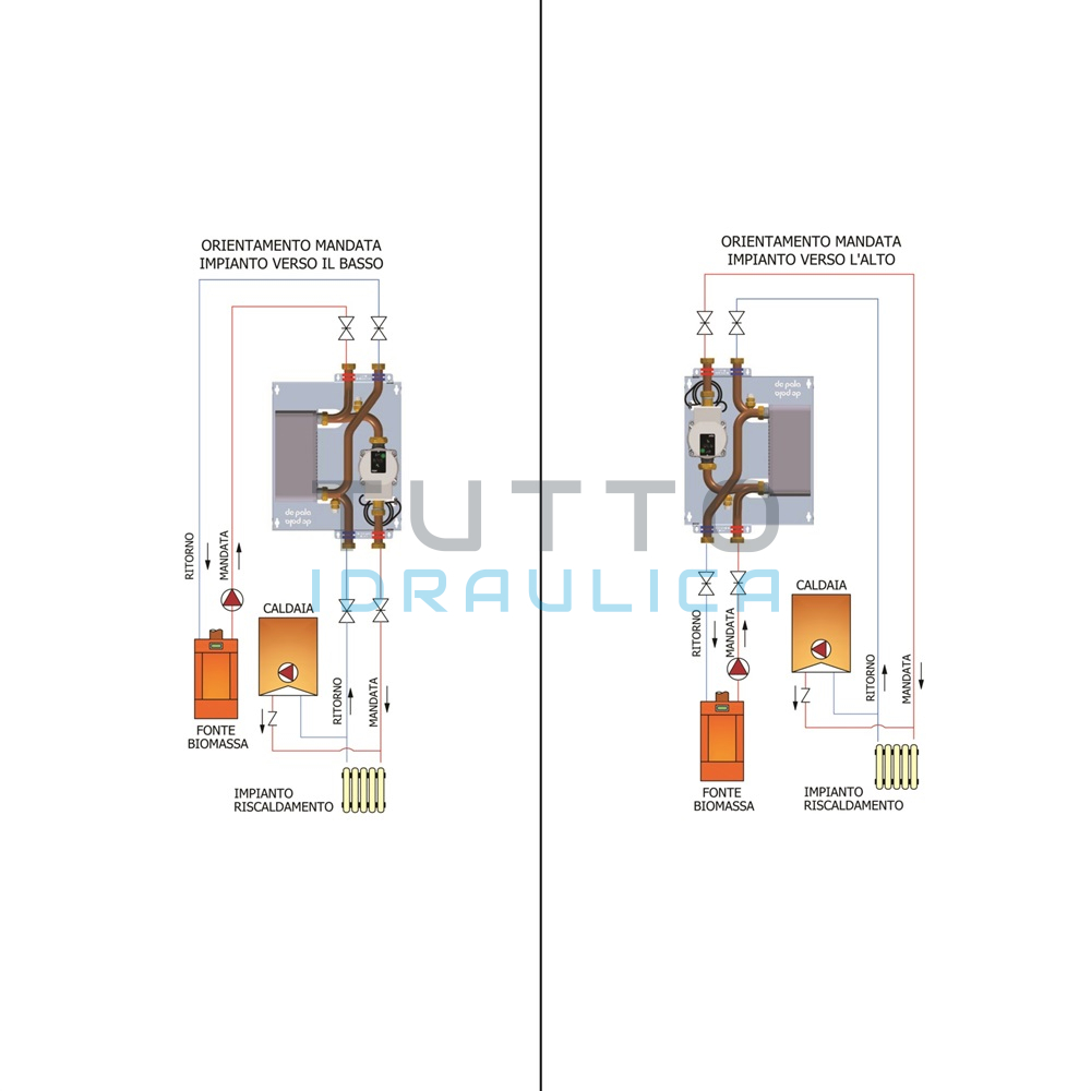 Modulo per Separazione Impianti De Pala | 1 Pompa | + Box di Copertura | 35 Kw | BFE4C - immagine 3
